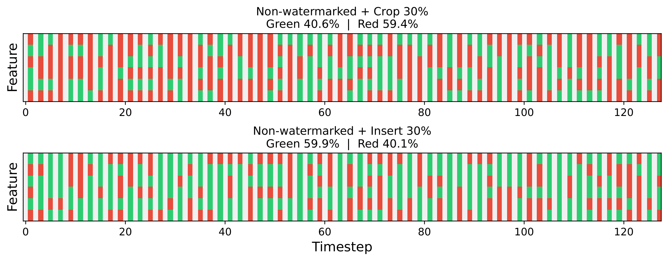 Recovered green/red token assignments under crop and insert