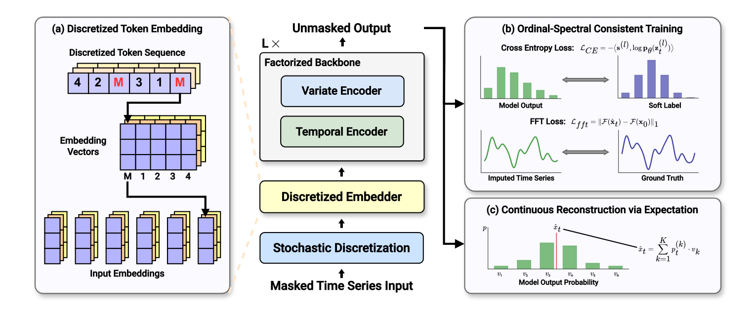MDTIM framework overview