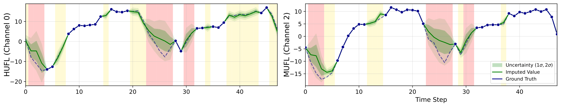 Imputation example on ETTh